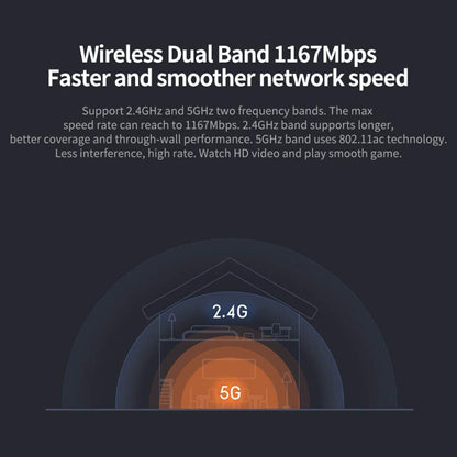 Xiaomi Mi Router 4A