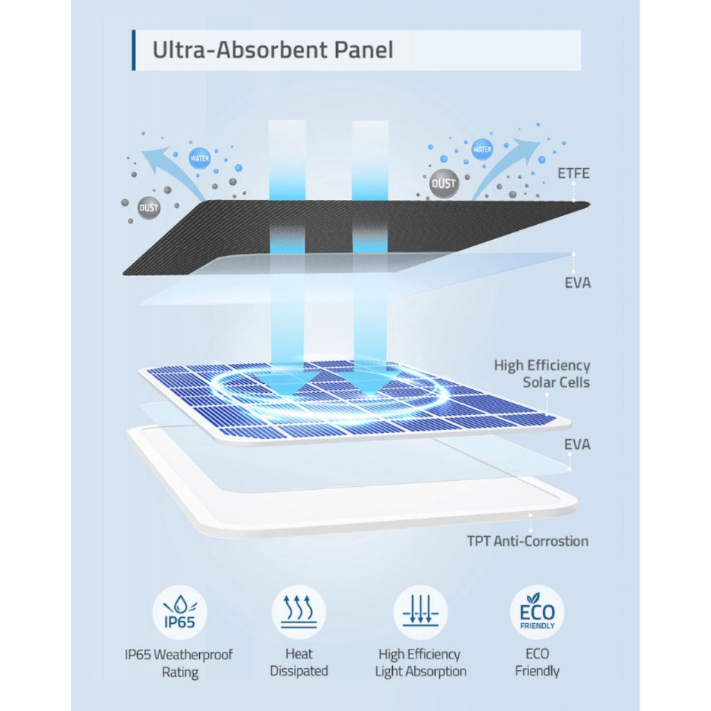 Eufy eufyCam Solar Panel Charger