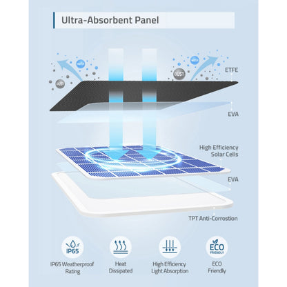 Eufy eufyCam Solar Panel Charger