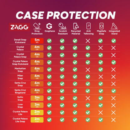 ZAGG Luxe Snap For iPhone 16 Series
