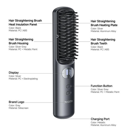 Yesido Hair Straightener MG23 - Black