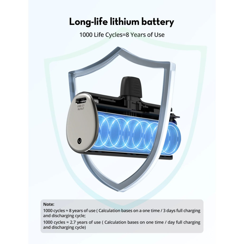 RAVPower RP-PB1221 5000mAh Nano 20W USB-C Power Bank