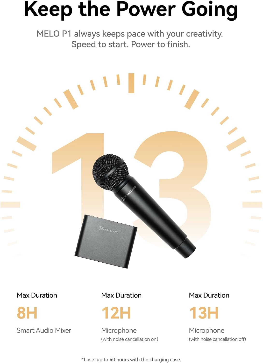 Hollyland MELO P1 Solo Wireless Handheld Microphone System
