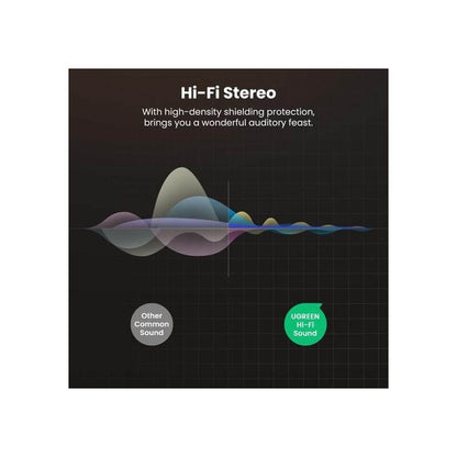 UGREEN 6.5mm Male to 3.5mm Female Audio Adapter (Gold-Plated) – 20503